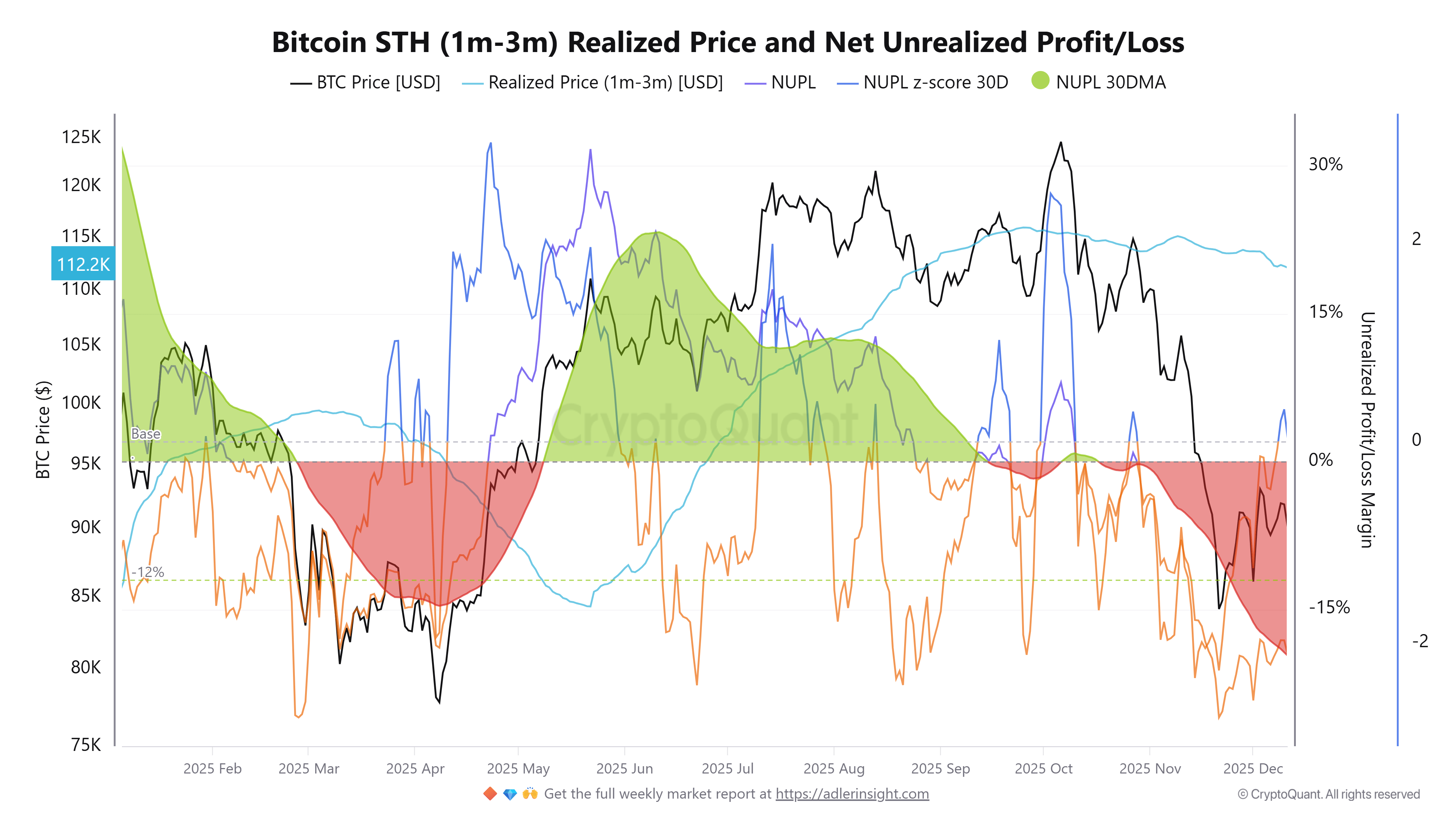 019b1318-2f86-785f-8ae6-89ba97d10b80 Cryptocurrencies, Bitcoin Price, Markets, Cryptocurrency Exchange, Price Analysis, Market Analysis