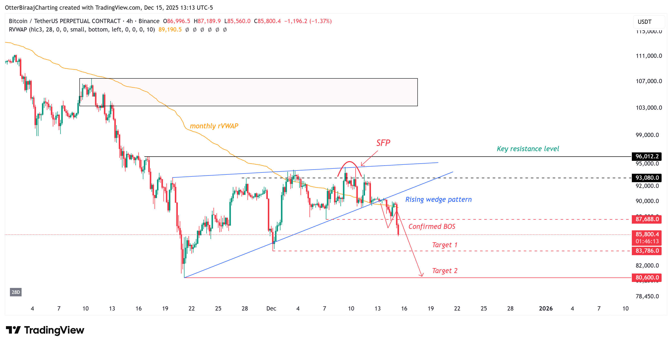 Cryptocurrencies, Bitcoin Price, Markets, Cryptocurrency Exchange, Price Analysis, Market Analysis, Liquidity, Whale